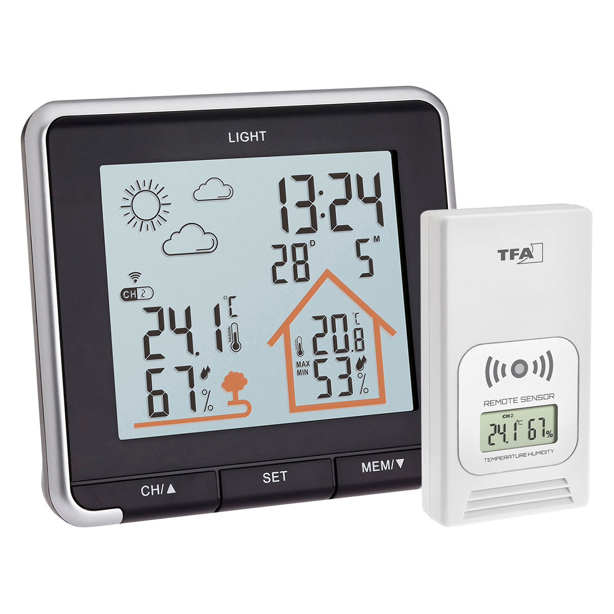 контроль параметрів навколишнього середовища метеостанція